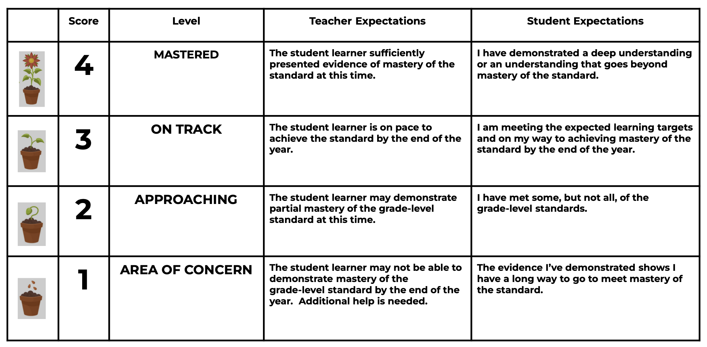 Your Child’s Report Card – HCS District Website