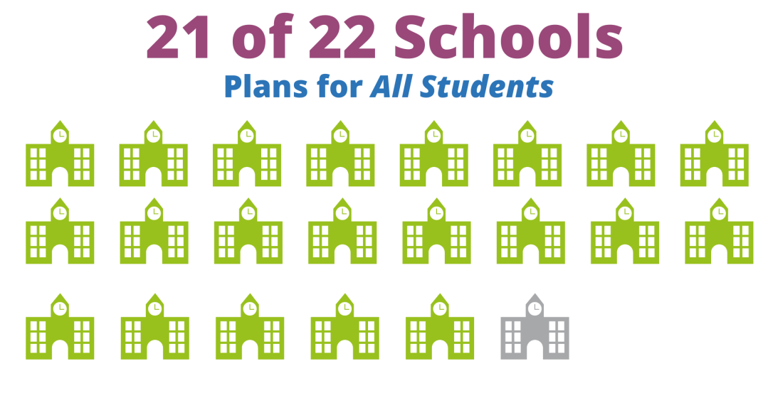 21 of 22 Schools