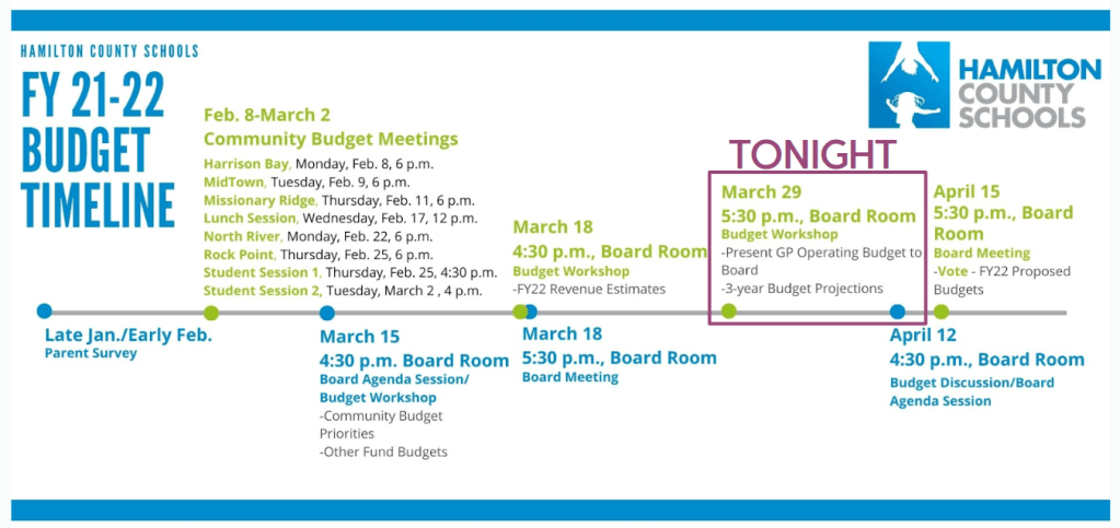 FY21-22 Budget Timeline