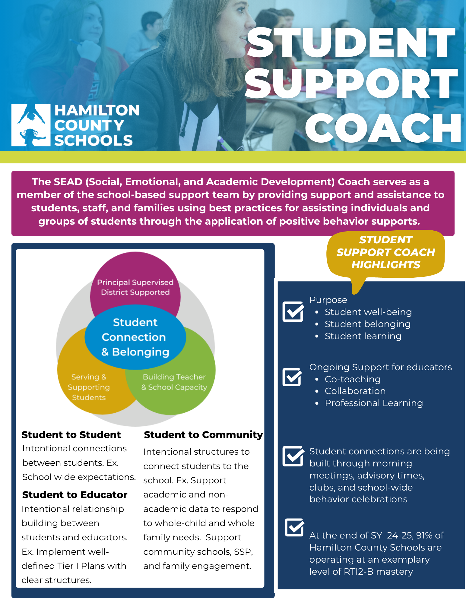 Student Support Coach Infographic
